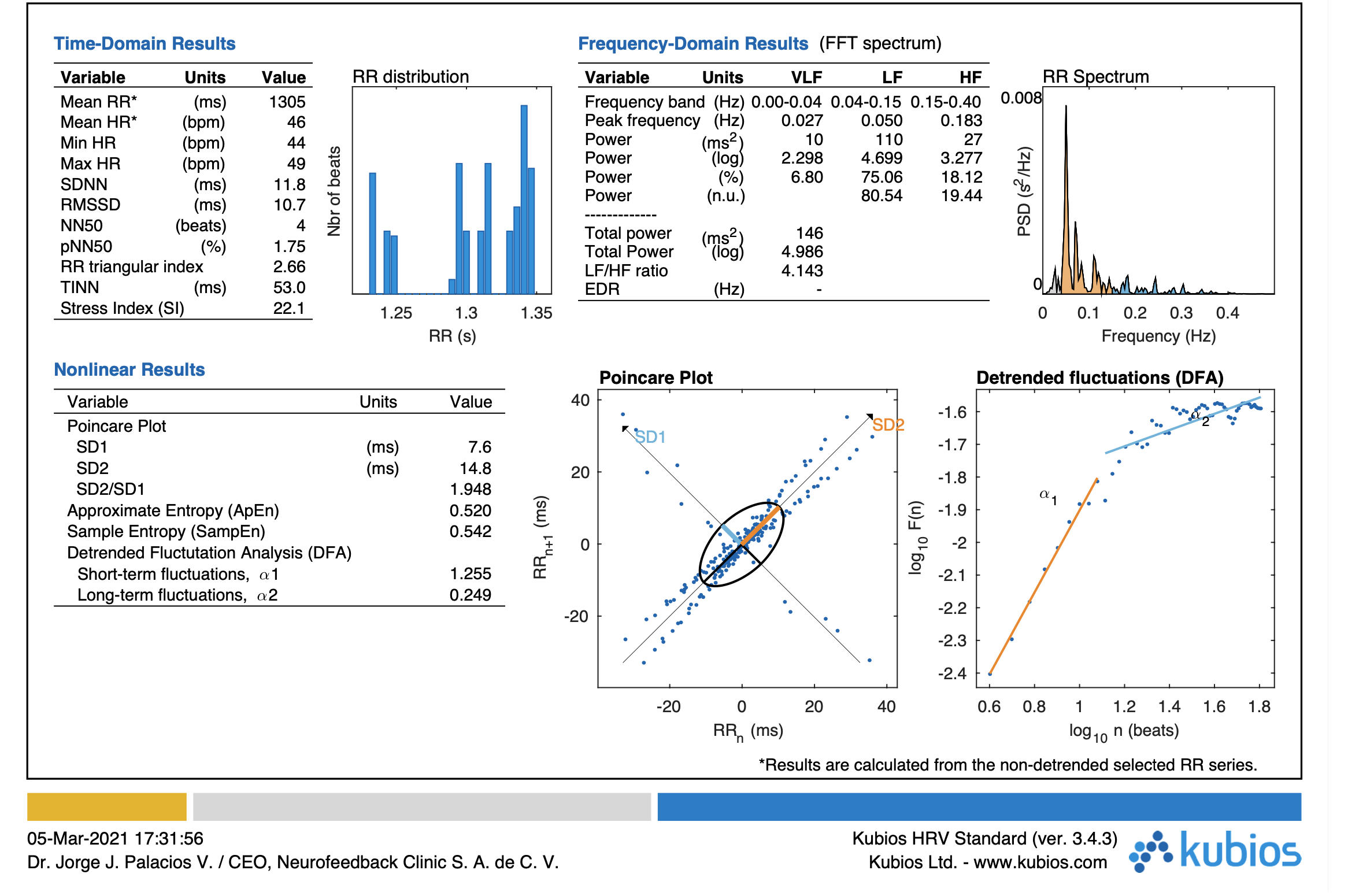 HRV BiofeedbackVista parcial de un análisis de la HRV con el software Kubios®. Copyright© Bfc®