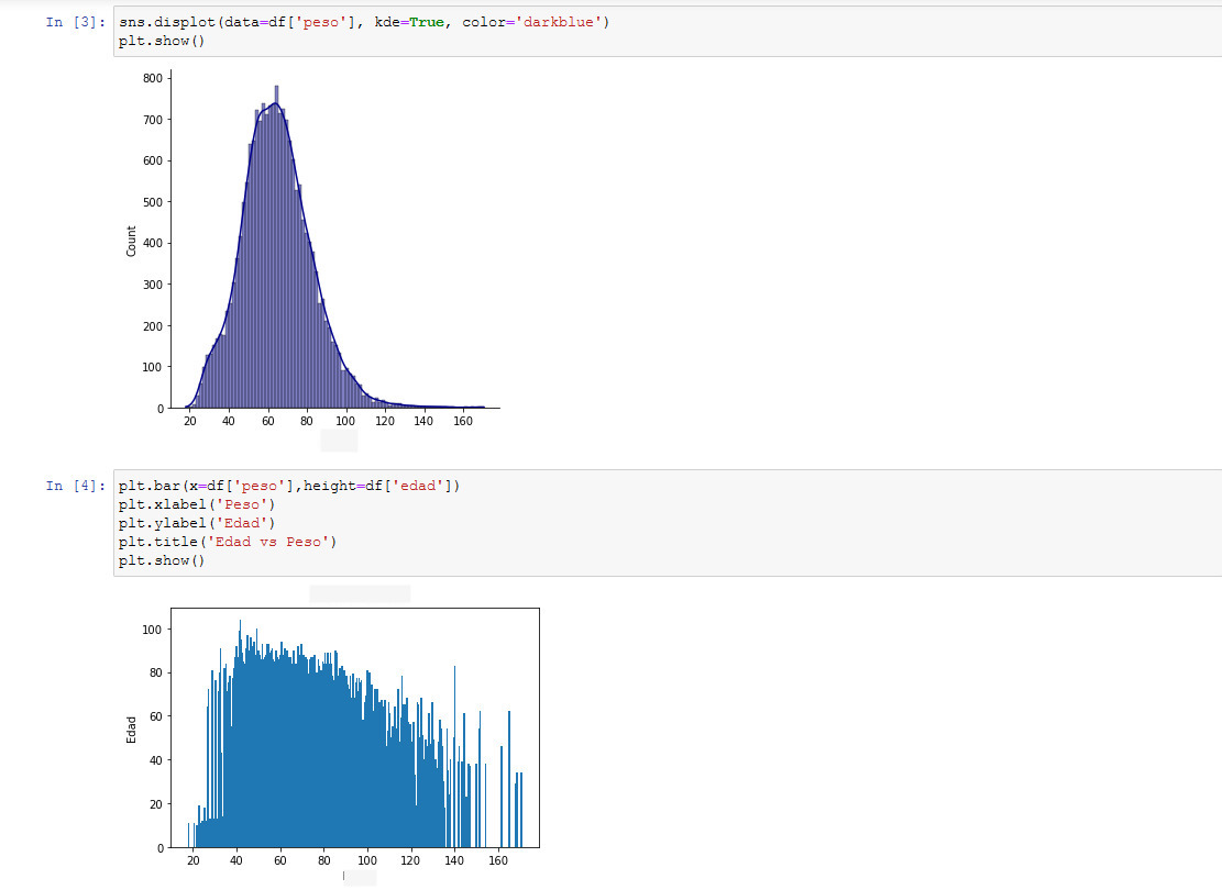 Neurociencias computacionales en Biofeedback Center®:secuencia de comandos de Phyton en el pipeline de descomposición de frecuencias de EEG en un registro de 32 canales. Copyright© Bfc®